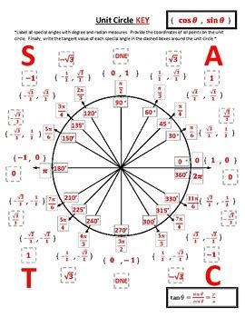 The BEST Unit Circle & Sine/Cosine/Tangent Graph Templates by ...