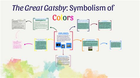 Symbols in the great gatsby - lasopatastic