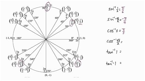 Derivative in Khmer-part-03( derivative of trigonometry fuction) - YouTube