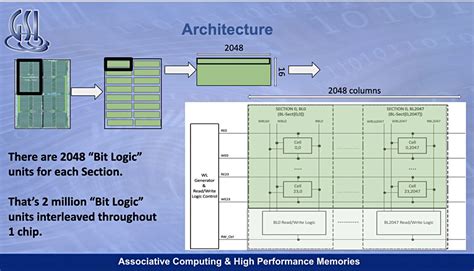 APU maker claims 100x speedup vs. Xeon for big data similarity search ...