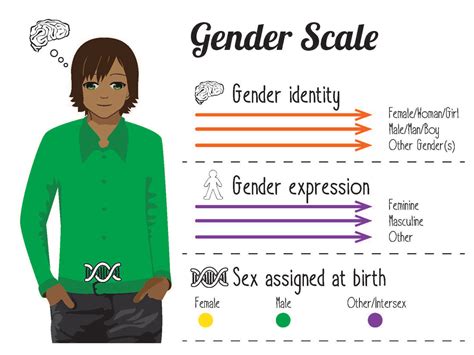 Gender identity | Children's Health Queensland