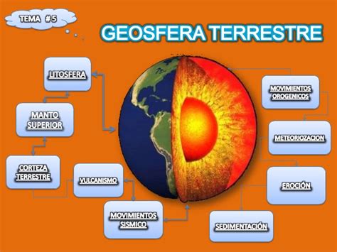 Download Mapa Conceptual De La Corteza Terrestre PNG - Nietma