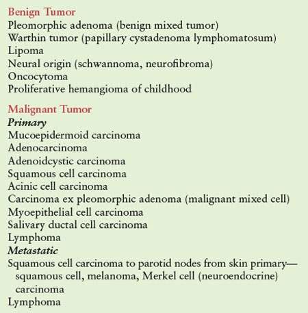 Parotid Tumors and Tumorlike Conditions | Radiology Key