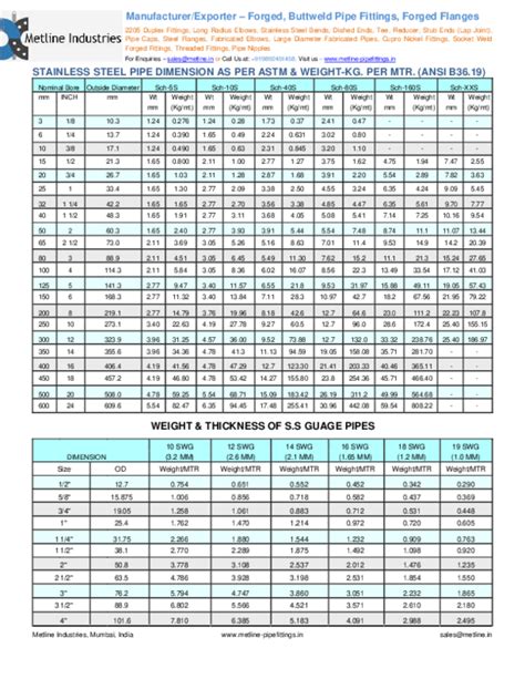 (PDF) Stainless Steel Pipes, Pipe Fittings, Flanges | Metline ...