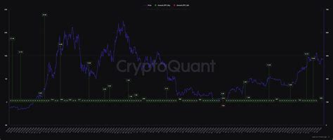 MicroStrategy's Bitcoin holdings unrealized profits soar to $2.2 billion