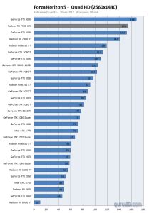 AMD Radeon RX 7900XTX gaming benchmarks; faster than the NVIDIA RTX4080 in rasterized games ...