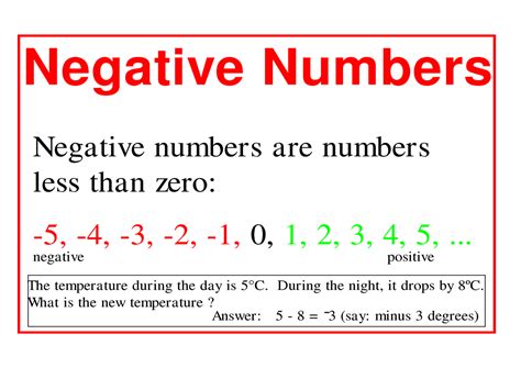 How Negative Numbers Arise? History and Uses Around House