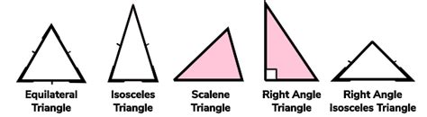 Right Angled Isosceles Triangle