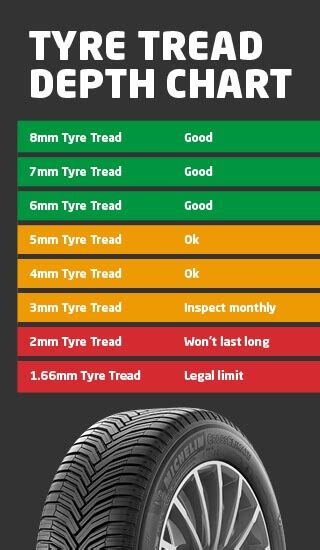 How to Check Tyre Tread Depth | Tyres | ATS Euromaster