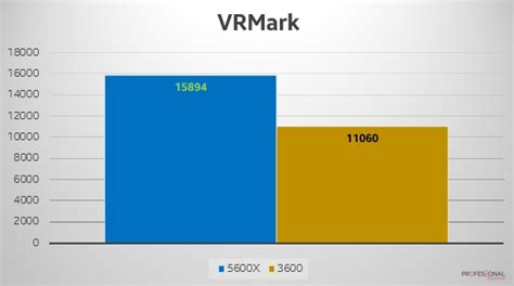 Zen 2 vs Zen 3: comparativa y diferencias en CPUs AMD Ryzen