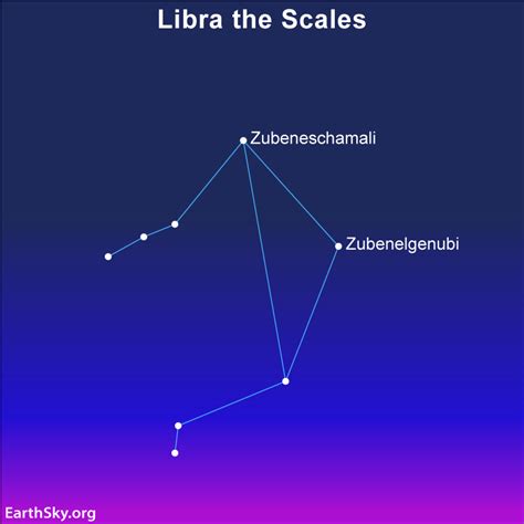 Meet Libra the Scales, a zodiacal constellation