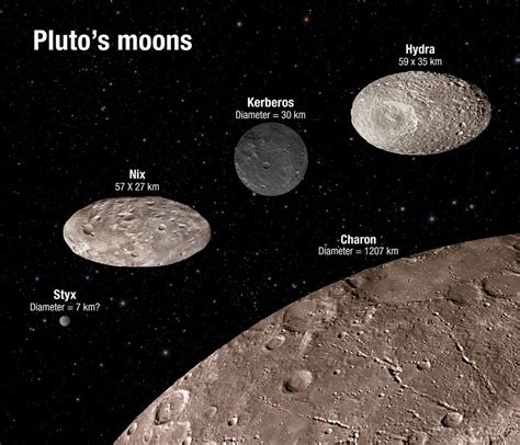 Pluto's Moons Are Even Weirder Than Thought | Space