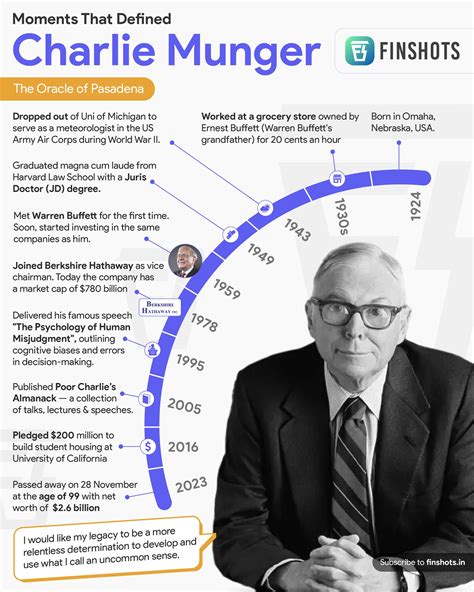 Moments that defined Charlie Munger