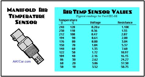 ambient air temp sensor troubleshooting