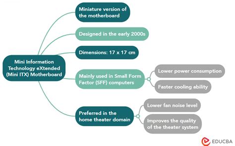 Types Of Computer Motherboard