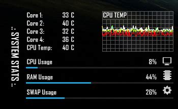 Rainmeter CPU Monitor by ryguylovesbacon on DeviantArt