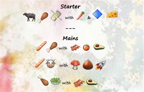 Emoji on Restaurant Menus: Why Use Words When Smiley Faces Exist? - Eater