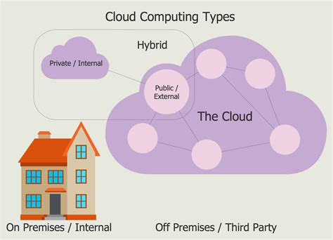 Introduction to Cloud Computing Architecture