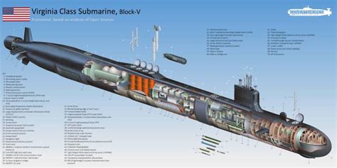 U.S. Navy’s Virginia Class Submarines To Get 76% More Firepower