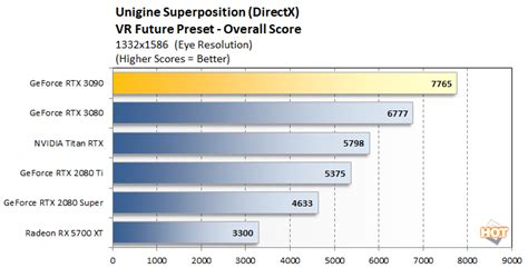 NVIDIA GeForce RTX 3090 Review: BFGPU Benchmarks Unleashed - Page 3 ...