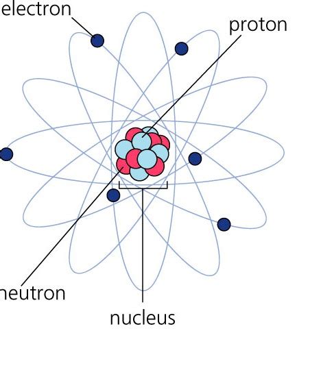 Parts of an Atom - Our Site