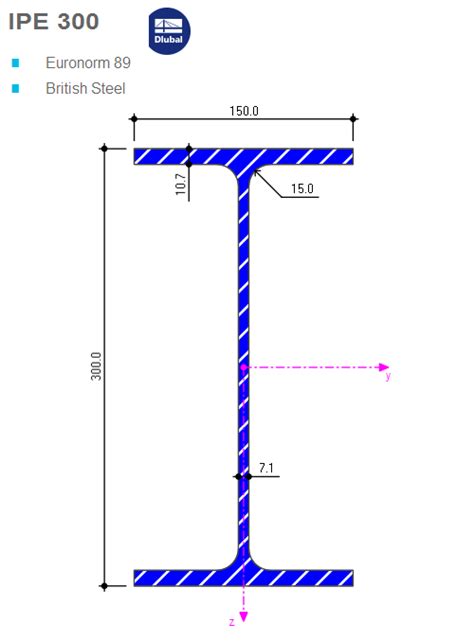 IPE 300 | Euronorm 89 | British Steel | Cross-Section Properties ...