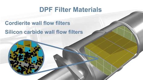 The Most Common DPF Filter Problems and How to Solve Them - Renewable Logic