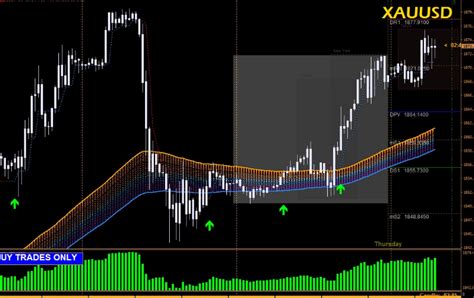 Day trading strategies Download - FX141.COM