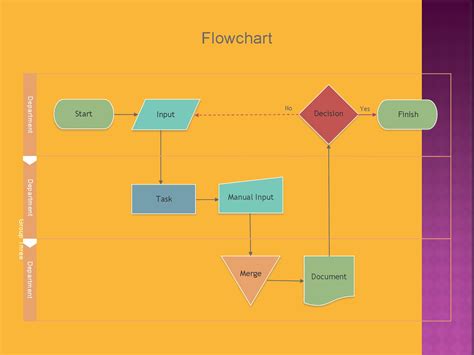 Flowchart Workflow Process Flow Diagram Template Png 640x452px - Riset
