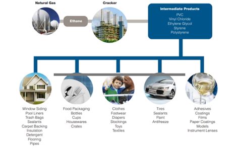 Application Solutions Guide For Ethylene - Empowering Pumps and Equipment