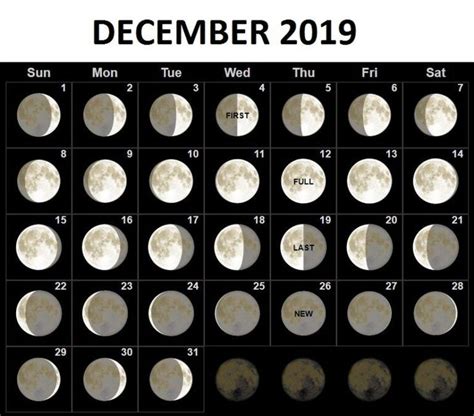 Full Moon Phases For December 2019 Month with Lunar Calendar Dates ...