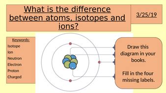 Difference between atoms, ions and isotopes | Teaching Resources