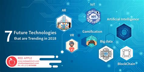 7 Technology Trends Which Will Dominate in 2018