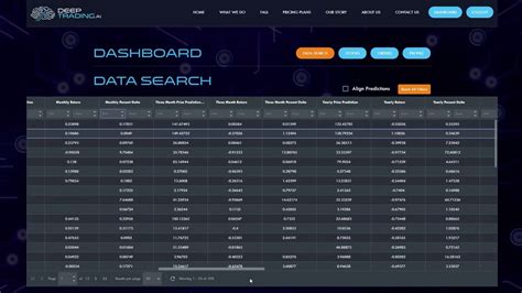 AI Stock Price Predictions - DeepTrading.ai - Using the Data Search ...