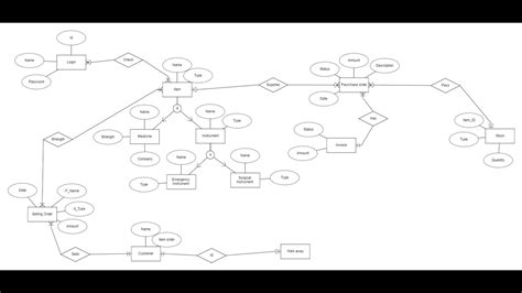 EERD diagram for pharmacy management system - YouTube