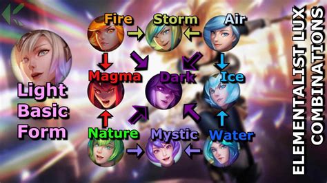 (Quick Guide) All Elementalist Lux Combos in Quick Guide) All Elementalist Lux Combos in Season ...