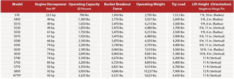 Bobcat Skid Steers — 2016 Spec Guide - Compact Equipment Magazine