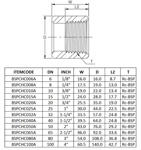 Half Coupling CL3000 - Prochem