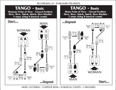 Rumba Dance Step Diagram - Wiring Diagram Pictures