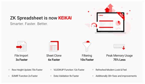 Migrating your ZK Spreadsheet application to Keikai | LaptrinhX / News