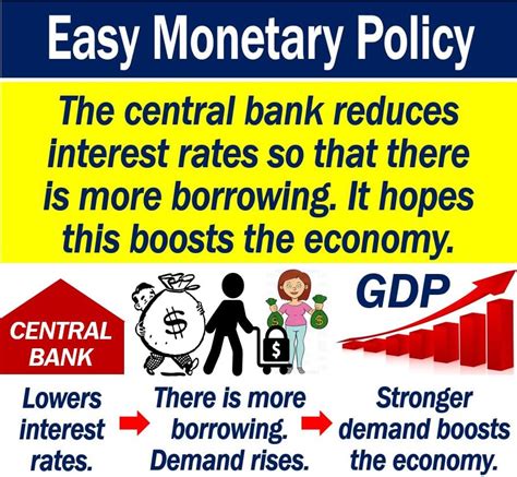 What is easy monetary policy? Definition and example - Market Business News