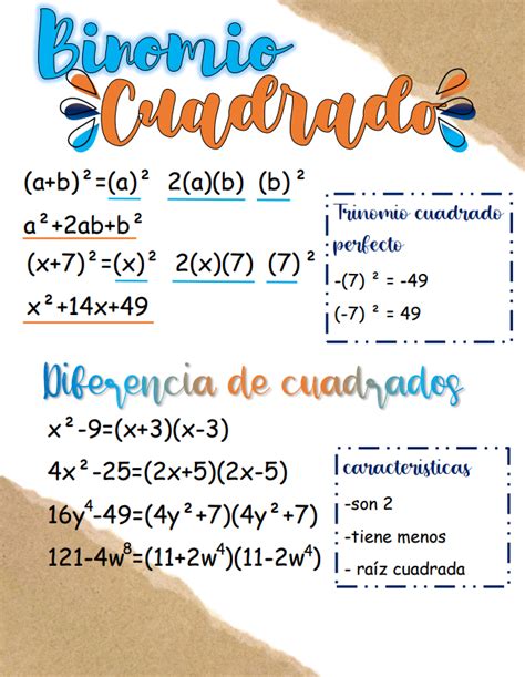 binomio al cuadrado | Paginas de matematicas, Cursos de matematicas, Material didactico para ...