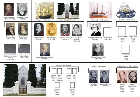 Jackie Robinson Family Tree