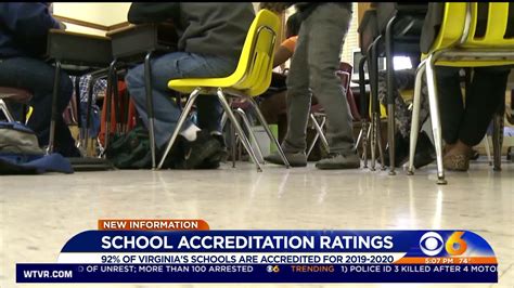 School accreditation ratings for Richmond area school districts