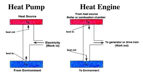 [DIAGRAM] Draw A Diagram Of A Heat Engine - MYDIAGRAM.ONLINE