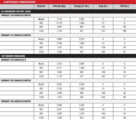 Ballistics Chart For 8mm Mauser