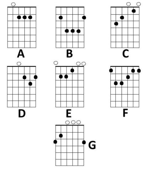 Printable Guitar Chord Chart With Finger Position