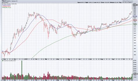 TSLA $1 Trillion, FB Earnings Apparently Good Enough - Top Gun Financial