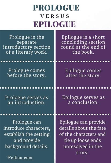 Difference Between Prologue and Epilogue | Book writing tips, Writing ...