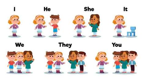 How to Teach Pronouns and Other Pronoun TipsMaking English Fun